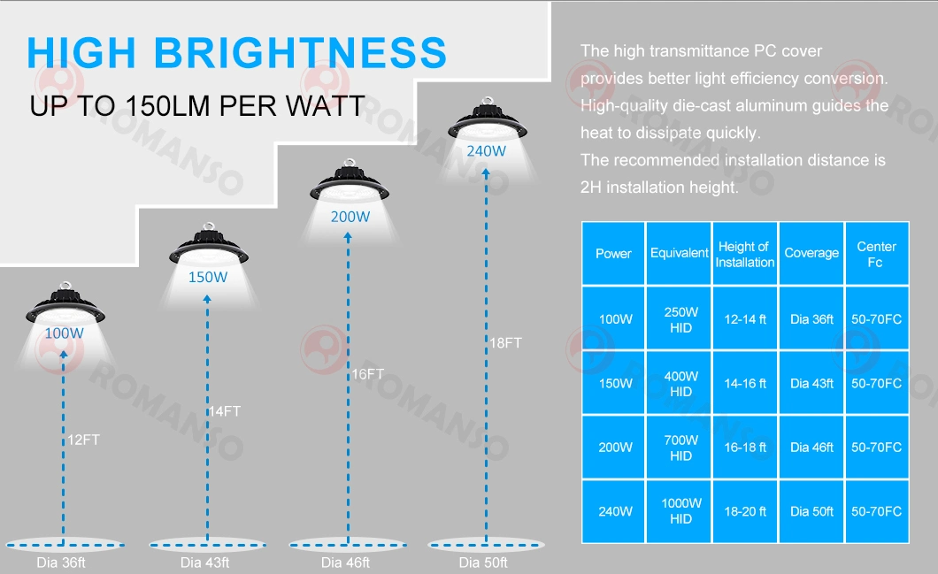 Eye Protection IP65 Cattle Farm 22500lm 3000K 6000K Epistar LED Warehouse High Bay Lighting