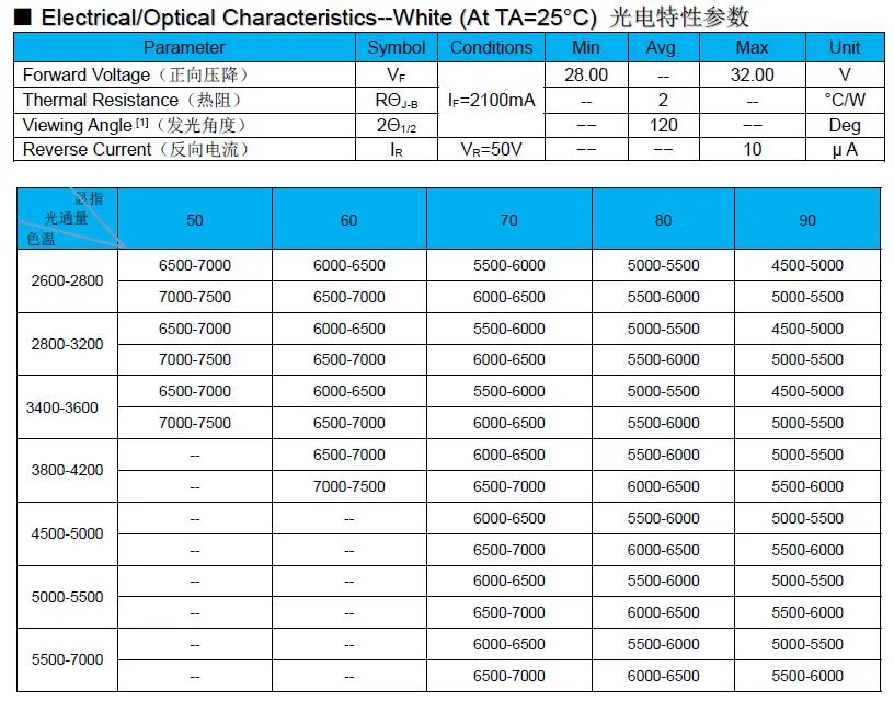 4040 COB LED Chip 60W for Flood Light